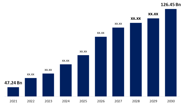 The Growing Demand for Microsoft Managed Services in the USA