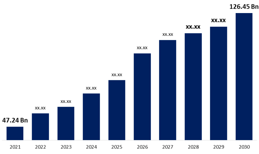 The Growing Demand for Microsoft Managed Services in the USA