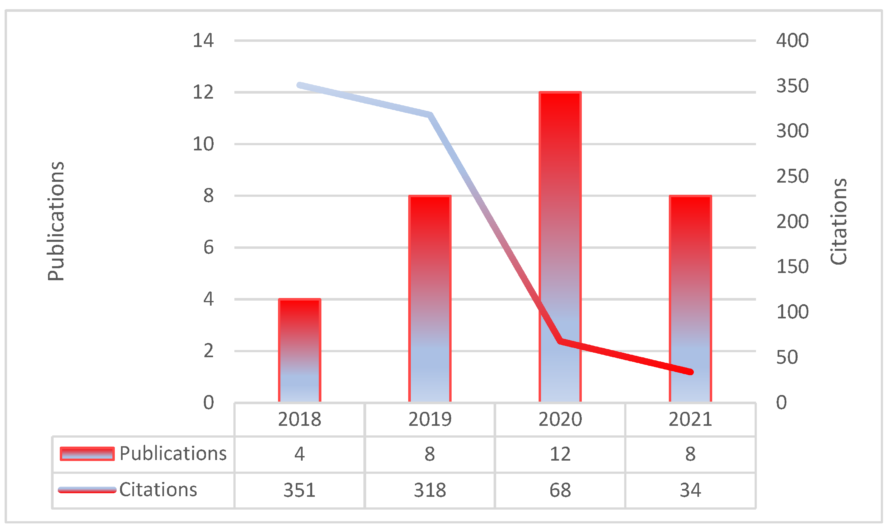 Impact of Market Volatility on Crop Risk Management Strategies