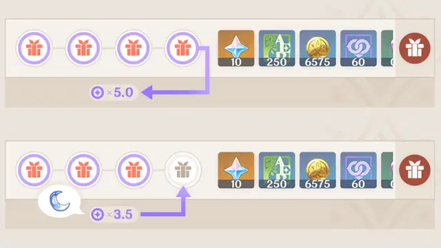 how to use long term encounter points​