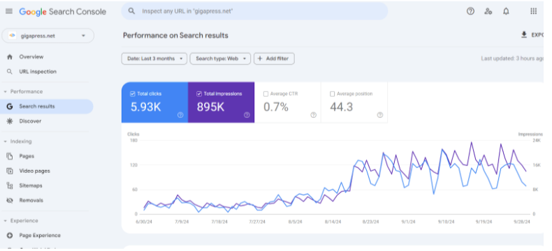 Google Search Console